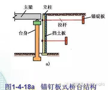 梁式桥和拱桥的异同点_14