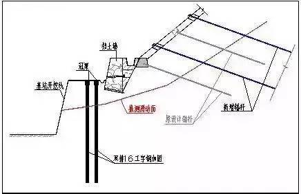 基坑事故前期应急处理成功案例分析-640 (3).jpg