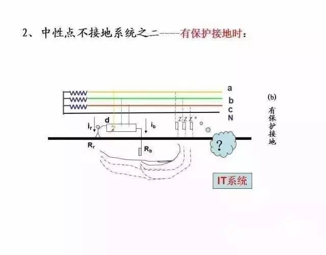 这太全了！大神讲解供电系统电气图_20