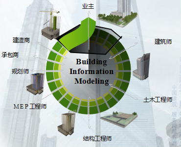 博物馆展示陈列设计案例资料下载-BIM技术宣讲及项目应用案例展示(图文并茂-附应用案例)