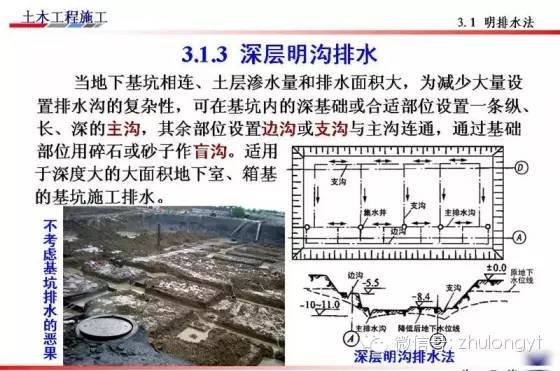 基坑开挖支护及降水-49.jpg