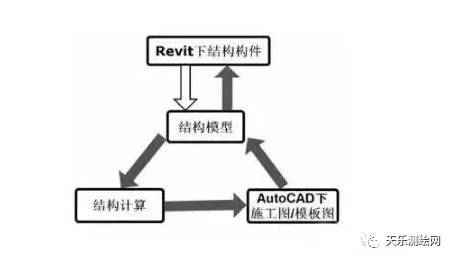 隐框玻璃幕墙不带附框资料下载-BIM来了，结构工程师就不用画图了吧？（附8套文件）