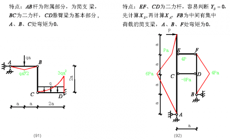 在建筑中看见弯矩图，附100种结构弯矩图，建议收藏！_59