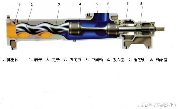 干货——各种泵结构图