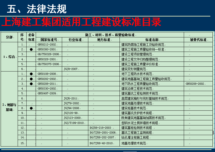 上海建工集团质量管理与质量创优PPT（共97页）_4