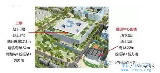 日建设计东京总部大楼资料下载-BIM技术在腾讯北京总部大楼施工的应用