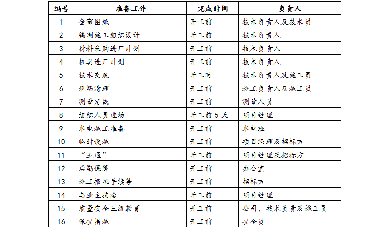 被动式幕墙施工组织设计资料下载-石材幕墙施工组织设计