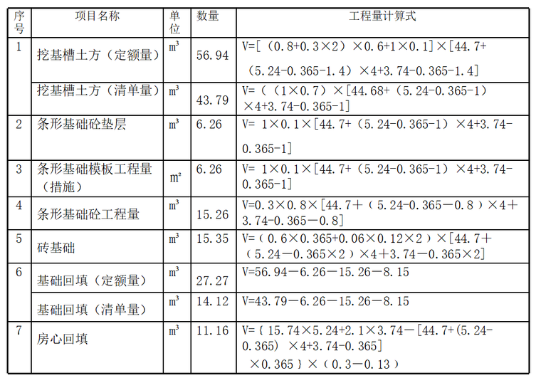 [全国]条形基础工程量计算（共16页）-任务工作单