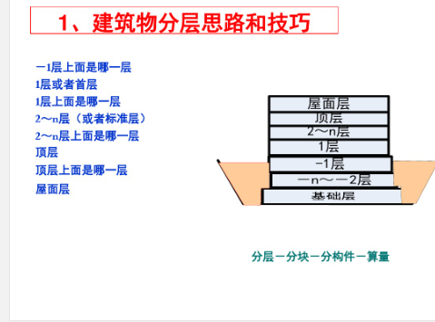 电工安全基础知识讲解资料下载-建筑识图基础知识讲解