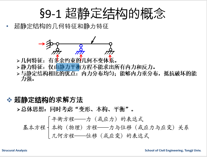 静摩擦系数资料下载-超静定结构的概念及超静定次数的确定