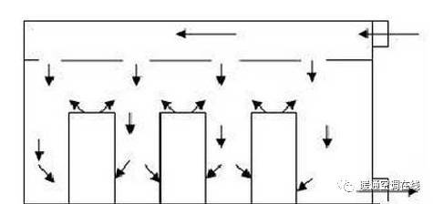 IDC机房空调系统气流组织常见种类分析_9