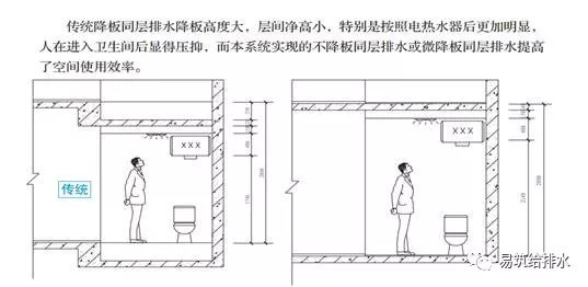 建筑同层排水的新趋势——不降板同层排水_12