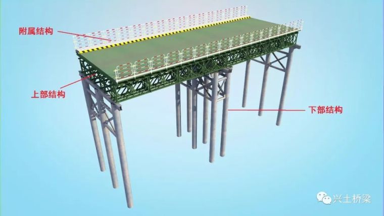 桥面人行道施工工艺资料下载-装配式钢便桥施工工艺技术​
