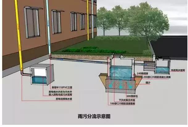 设计前测绘资料下载-雨污分流改造工程设计说明（上海）