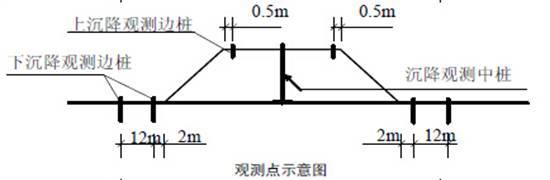 隧道大型溶洞处理技术（下）_4