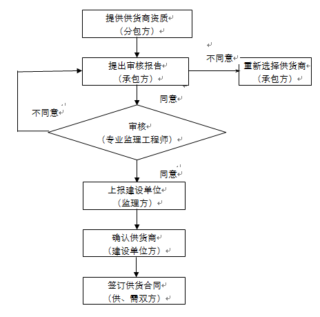 水利工程质量控制Word版（共42页）_1