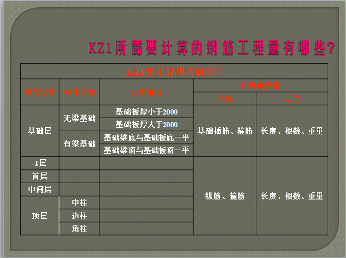 柱钢筋计算(识图，箍筋计算，工程量计算)-KZ1所需要计算的钢筋工程量