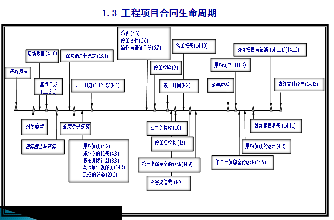 工程总承包合同书资料下载-EPC工程总承包合同与管理（共69页）