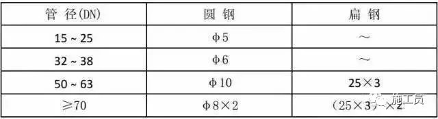 预留预埋及管道安装施工质量标准化图册！_12