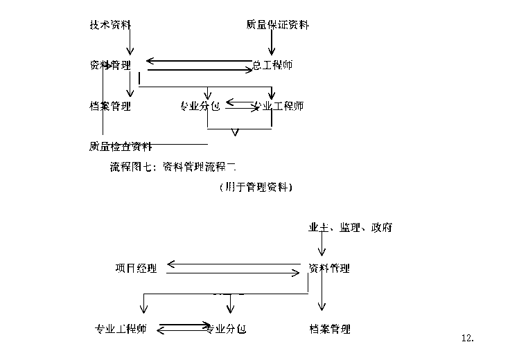 上海办公楼精装修工程投标施工组织设计资料下载-北京市办公楼群体工程施工组织设计（共565页）