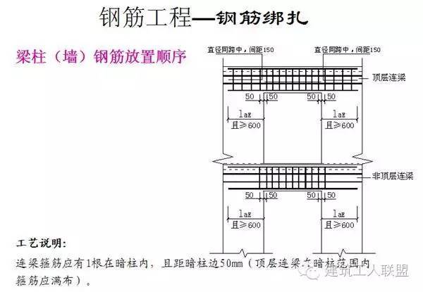 钢筋工程 细部节点 施工 图文详解-28.jpg