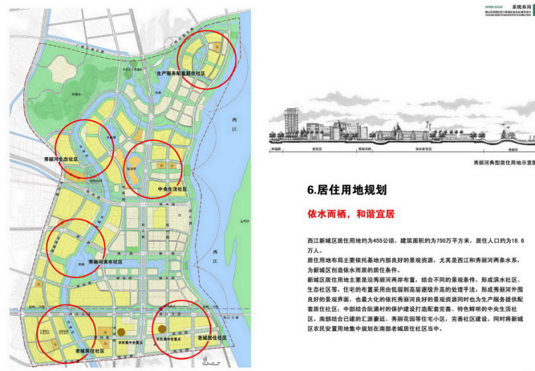 [广东]高明西江新城城市设计方案文本-居住用地规划