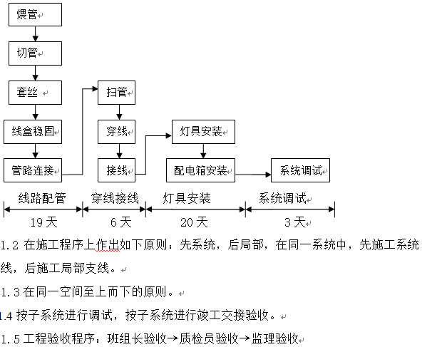 办公楼夜景照明工程施工组织设计_3