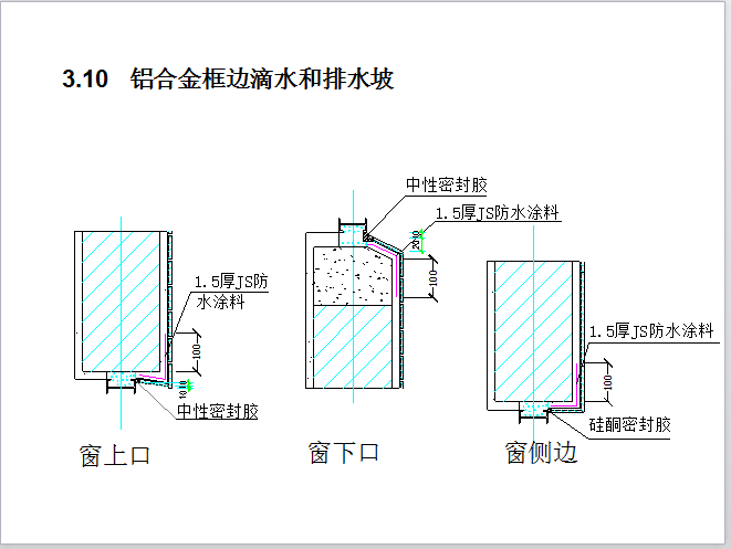 工程质量控制点的设置--房地产项目工程质量缺陷及对策-铝合金框边滴水和排水坡