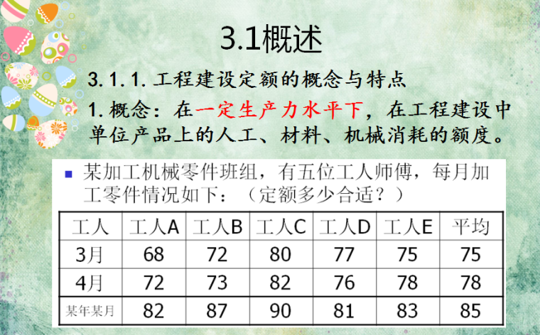 工程定额体系与工程量清单-工程建设定额的概念与特点