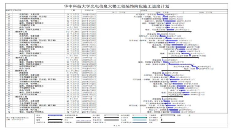 决胜施工管理的“三大法宝”，我服！_21