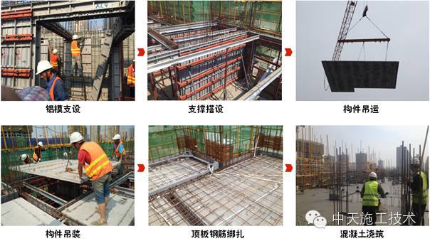 铝模板+叠合板结构施工体系省时又省力，万科这个项目值得学习！_3