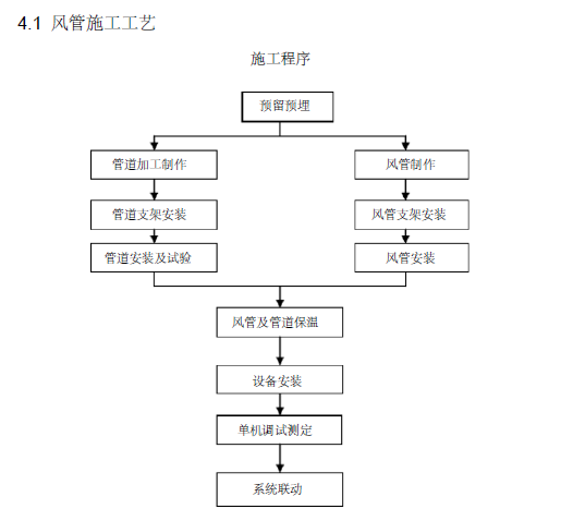 北京理工大学宿舍楼通风空调工程施工方案_4