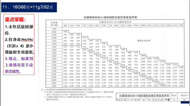 [中建]16G平法讲座——钢筋精细化管理实例讲解-柱净高计算