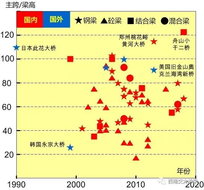 我们还需要建造多少自锚式悬索桥？_22