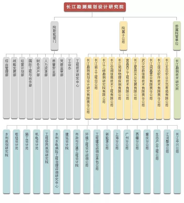 设计咨询双综甲院大比拼，这些万里挑一的存在！你要PICK谁？_6