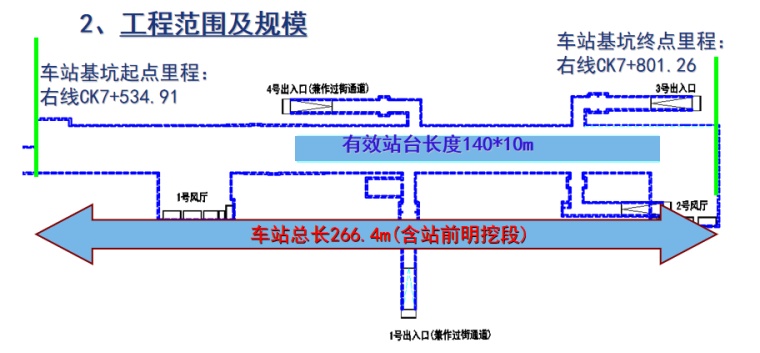 深圳施工方案资料下载-[深圳]地铁深基坑专项施工方案