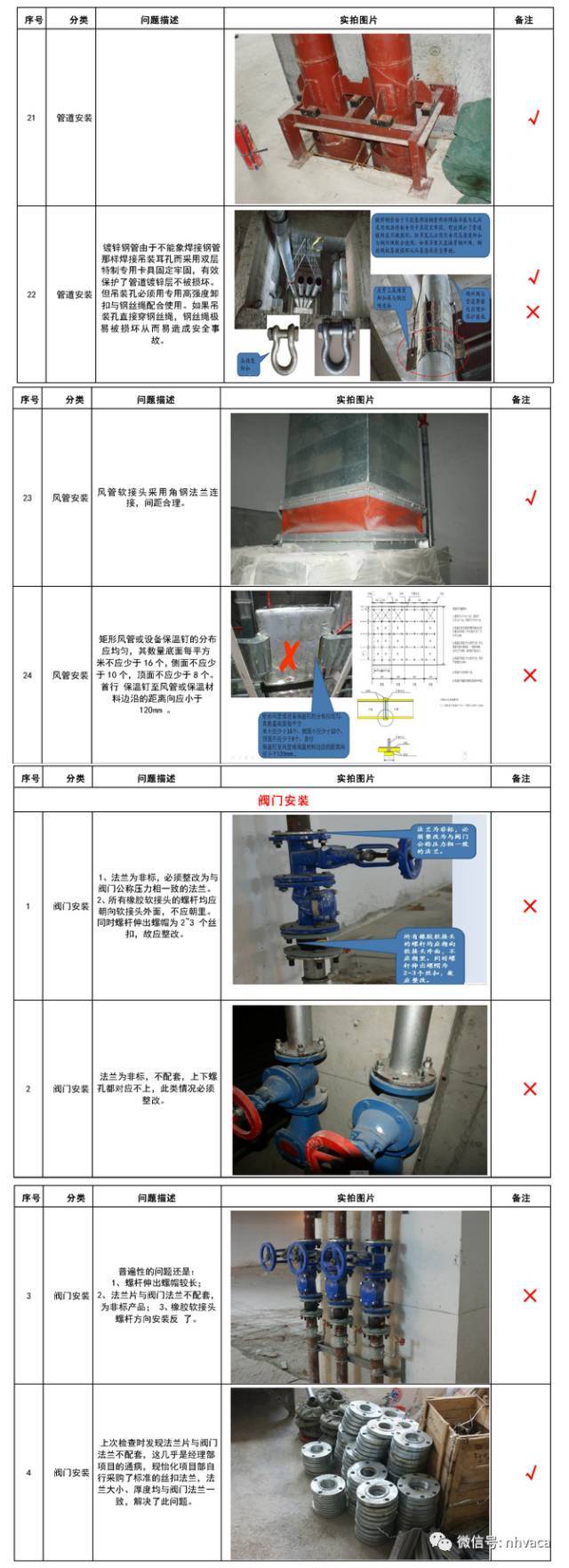 建筑机电安装各专业质量通病及要求_10