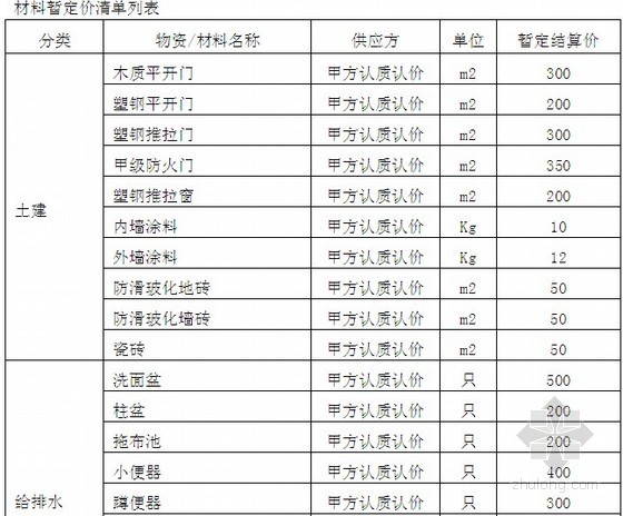 [江苏]电厂扩建办公生活区临建工程招标文件（58页）-材料暂定价清单列表 