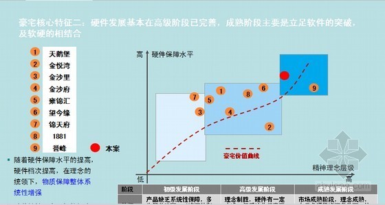 推广营销策略资料下载-[成都]豪宅项目营销策略及销售推广策划方案(含案例)