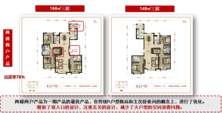 知名地产各类优秀户型研究报告（图文丰富）-洋房类类优秀户型借鉴