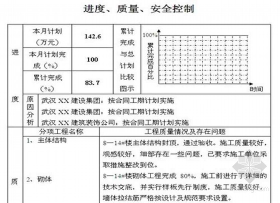 年度个人工作小结资料下载-[湖北]住宅工程监理月报（共8期）