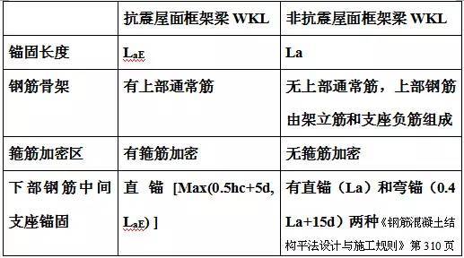 精华!总结11G101平法钢筋计算大表-14.jpg