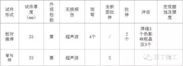 水立方钢结构施工技术_18