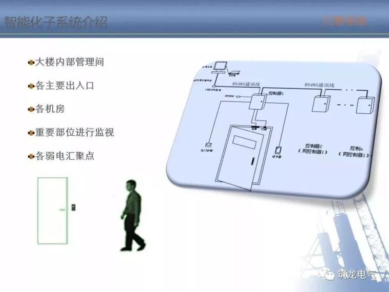 2018最全智能化弱电系统知识分享[收藏备用]_29