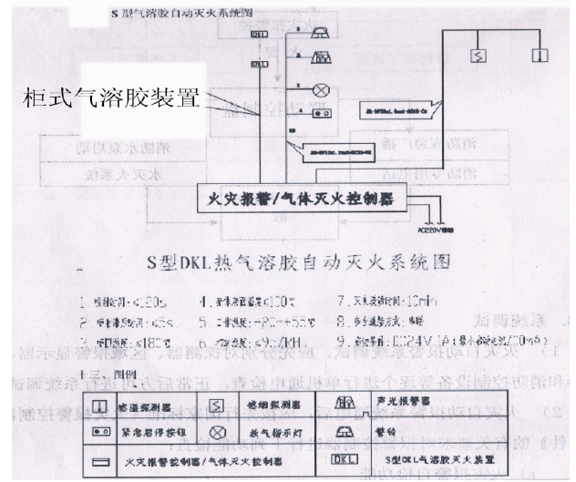 浙商国际大厦消防系统工程施工组织设计111页_10