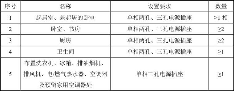 新《住宅规范》即将出炉——全装修交付，以“套内使用”面积交易_12