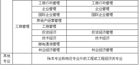 工程类及工程经济类专业对照表-10.jpg