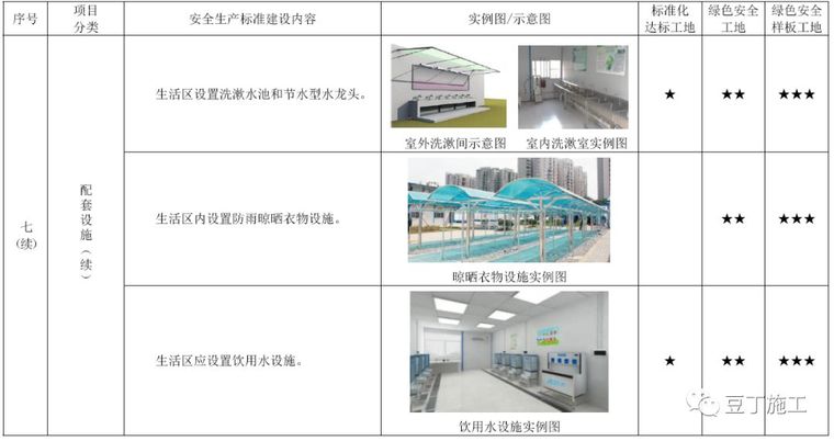 考评验收都看它！2019版施工现场标准化管理图集发布_19