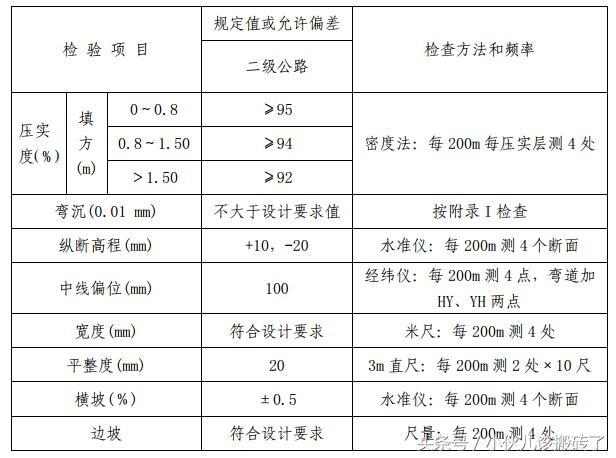 填方路基施工工艺及流程_3