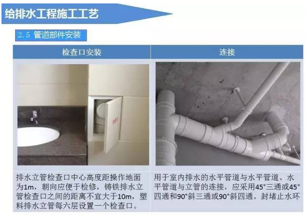 建筑给排水工程施工工艺（图文解说）_6